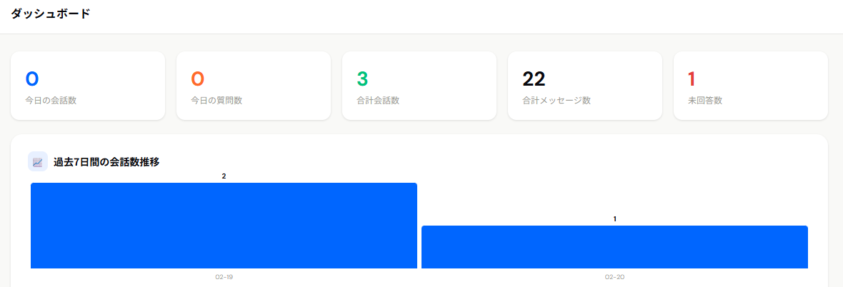 分析ダッシュボード画面